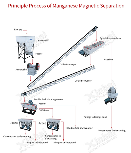 principle of managanese magnetic separation.jpg